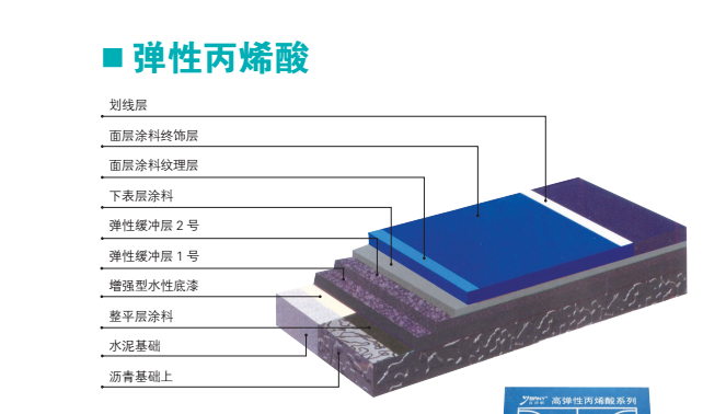 弹性丙烯酸结构图.png
