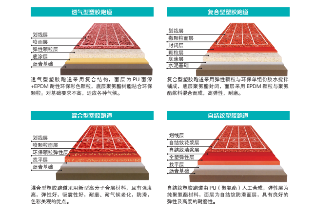 首页 产品供应 地板 塑胶地板 > 上海意罗涂料有限公司各型塑胶跑道